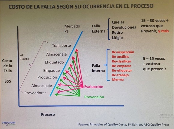 Innovación en la gestión de capacitación - Image 2