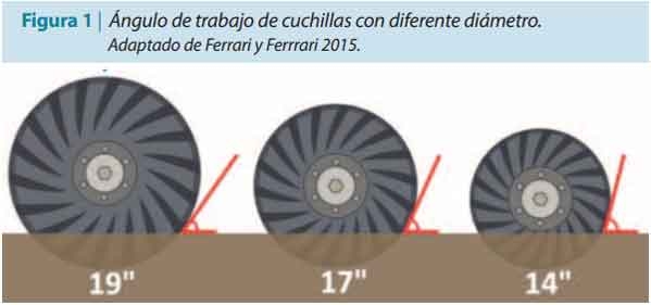 Trabajar sobre los procesos mecanizados para no resignar rentabilidad - Image 3