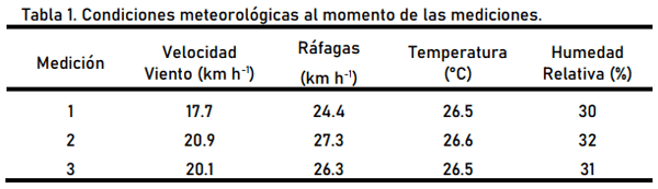 Evaluación de desempeño jacto uniport 5030 npk con fertilizantes yarabela sulfan, yarabela nitrodoble y urea - Image 15