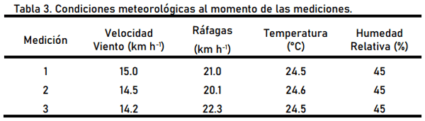 Evaluación de desempeño jacto uniport 5030 npk con fertilizantes yarabela sulfan, yarabela nitrodoble y urea - Image 19