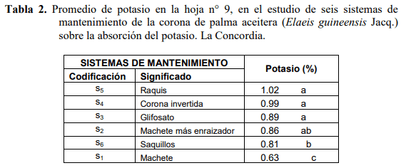 Absorción del potasio marcado con rb-85 en diferentes sistemas de mantenimiento en la corona de palma aceitera (elaeis guineensis jacq.) la concordia. - Image 2