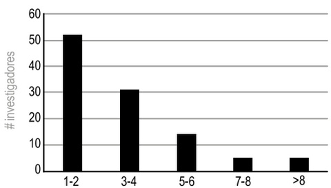 La producción científica de INIA - Image 4