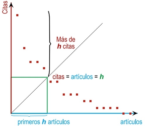 La producción científica de INIA - Image 2