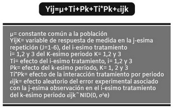 Efecto de la inclusión de un cóctel enzimático en dietas iniciales para pollo de engorda y el efecto de la matriz nutricional sobre los parámetros productivos - Image 5