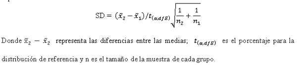 Meta-análisis del efecto de la tiamulina sobre la ganancia diaria de peso en cerdos positivos a Mycoplasma Hyopneumoniae - Image 3