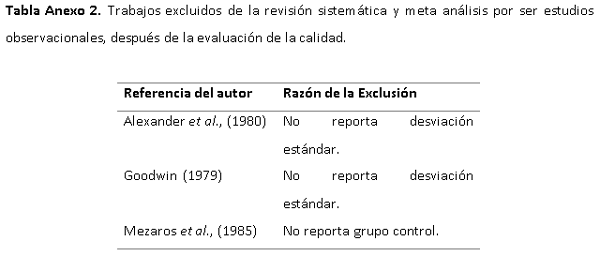 Meta-análisis del efecto de la tiamulina sobre la ganancia diaria de peso en cerdos positivos a Mycoplasma Hyopneumoniae - Image 13