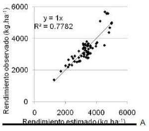 Fertilizacion nitrogenada dentro de ambientes de trigo - Image 5