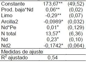 Fertilizacion nitrogenada dentro de ambientes de trigo - Image 4