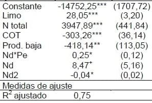 Fertilizacion nitrogenada dentro de ambientes de trigo - Image 3