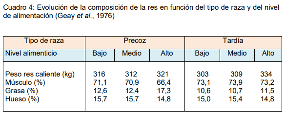 Cómo ofrecer al mercado animales con buena calidad de res y carne - Image 6