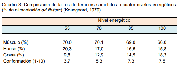 Cómo ofrecer al mercado animales con buena calidad de res y carne - Image 5