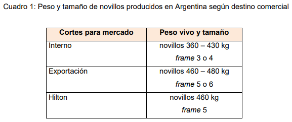 Cómo ofrecer al mercado animales con buena calidad de res y carne - Image 1