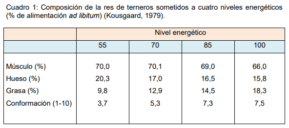 Alimentación animal: ¿Podemos cambiar la calidad de la carne? - Image 1