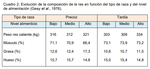 Alimentación animal: ¿Podemos cambiar la calidad de la carne? - Image 2