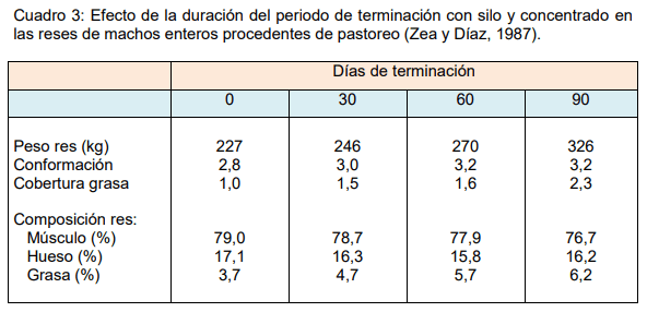 Alimentación animal: ¿Podemos cambiar la calidad de la carne? - Image 3