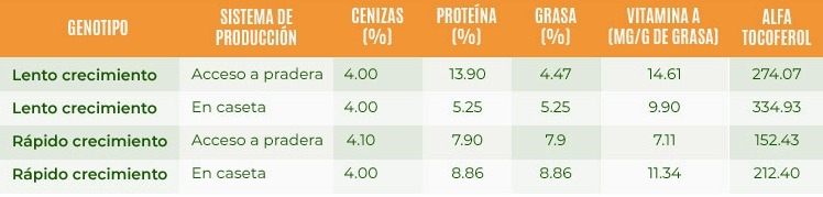 Preguntas frecuentes sobre el manejo en la Avicultura Orgánica - Image 8