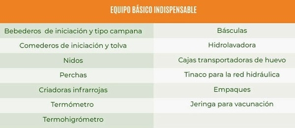 Preguntas frecuentes sobre el manejo en la Avicultura Orgánica - Image 5