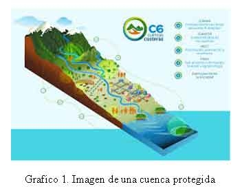 Asociatividad en la Gestión del Agua para la Ganadería - Image 6