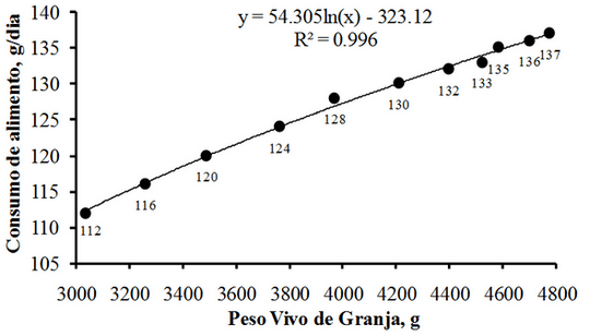 Como mejorar la fertilidad y nacimientos en Reproductoras de pollos de carne - Image 1