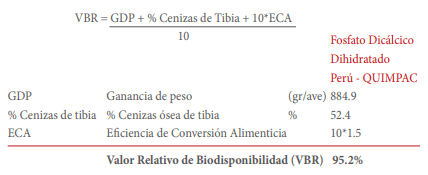 Ensayo de biodisponibilidad del fósforo en pollos de carne a los 21 días con diferentes fuentes comerciales de fosfatos inorgánicos - Image 8