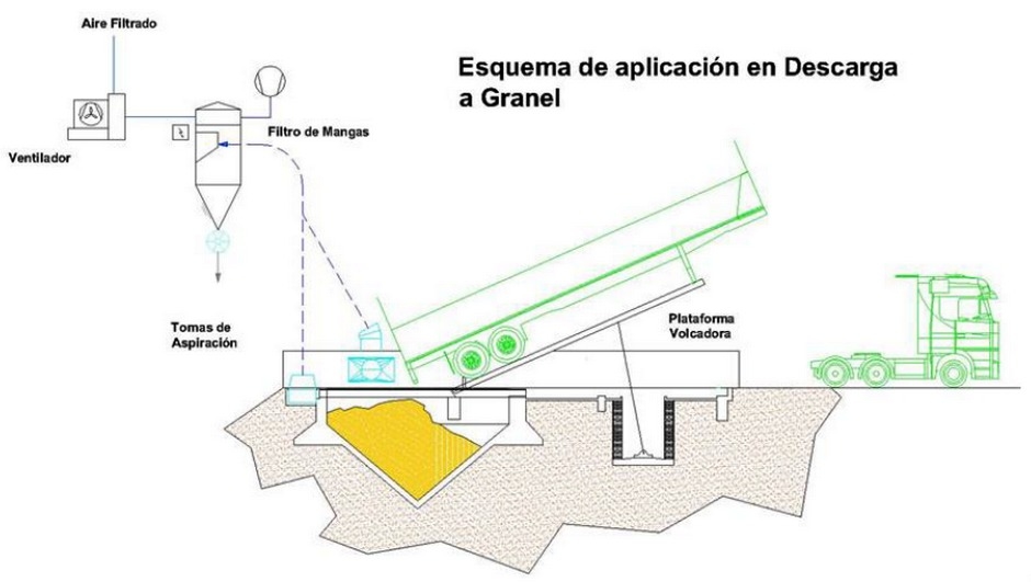 Filtros de Mangas: Su utilización en Plantas de acopio y plantas procesadoras de granos - Image 3