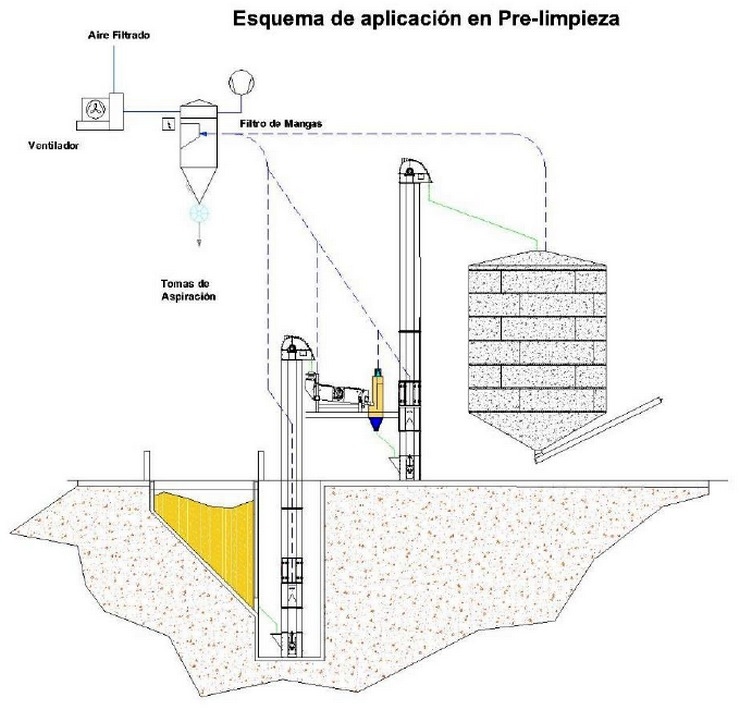 Filtros de Mangas: Su utilización en Plantas de acopio y plantas procesadoras de granos - Image 1