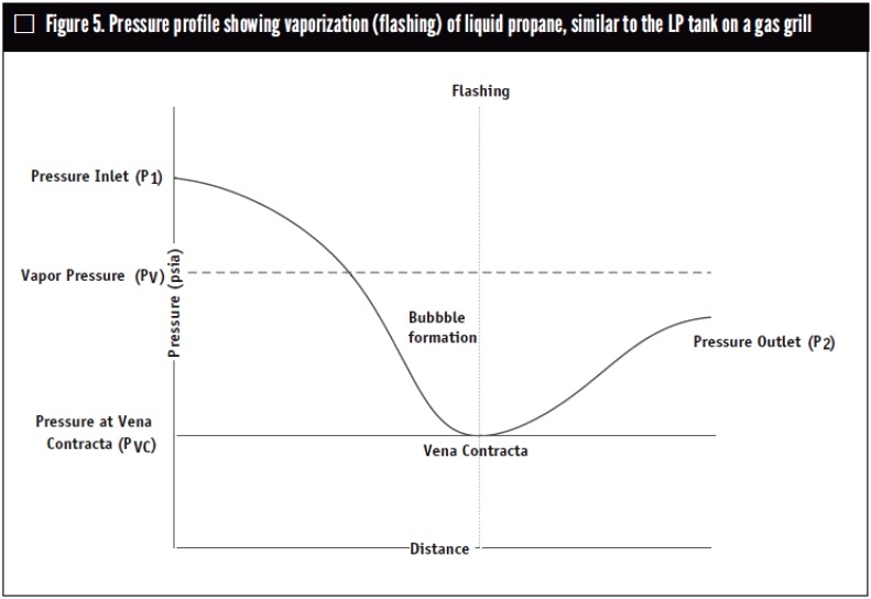 ¿Conoces la diferencia entre Flashing y Cavitación? - Image 4