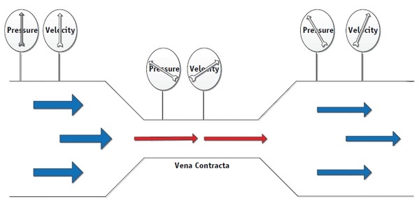 ¿Conoces la diferencia entre Flashing y Cavitación? - Image 3