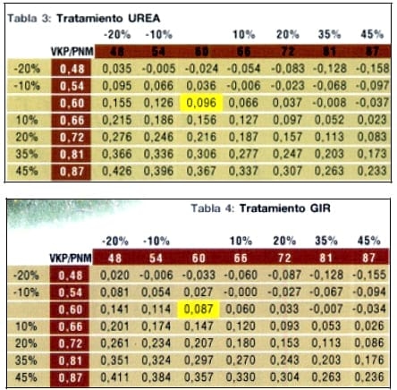 Efecto de la suplementación con distintas fuentes de nitrógeno sobre la respuesta de terneros de recría, pastoreando verdeos o encerrándolos en corrales - Image 3