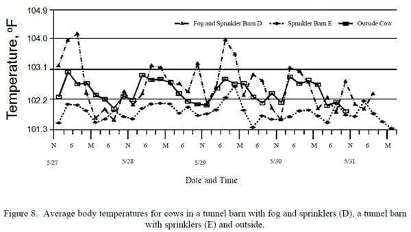 Estrategias para mejorar las respuestas termoreguladoras y reproductivas/ productivas bajo periodos estacionales de estrés por calor - Image 19