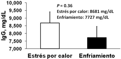 Estrategias para mejorar las respuestas termoreguladoras y reproductivas/ productivas bajo periodos estacionales de estrés por calor - Image 42