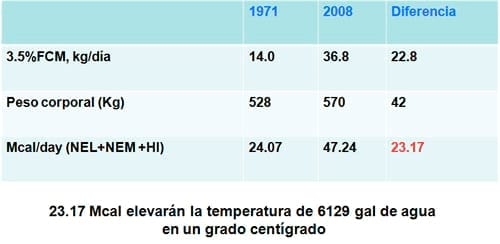 Estrategias para mejorar las respuestas termoreguladoras y reproductivas/ productivas bajo periodos estacionales de estrés por calor - Image 11