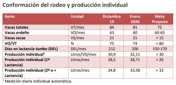 Robot: Ordeño Voluntario. Indicadores Enero 2020 - Image 2