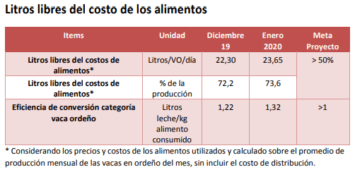 Robot: Ordeño Voluntario. Indicadores Enero 2020 - Image 9