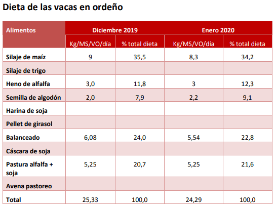 Robot: Ordeño Voluntario. Indicadores Enero 2020 - Image 7