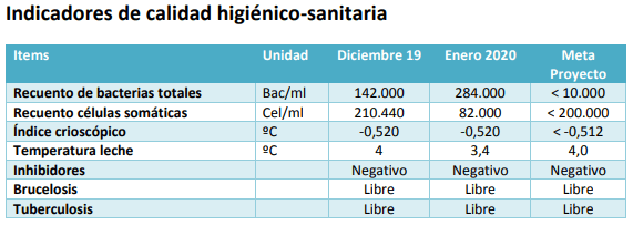 Robot: Ordeño Voluntario. Indicadores Enero 2020 - Image 4