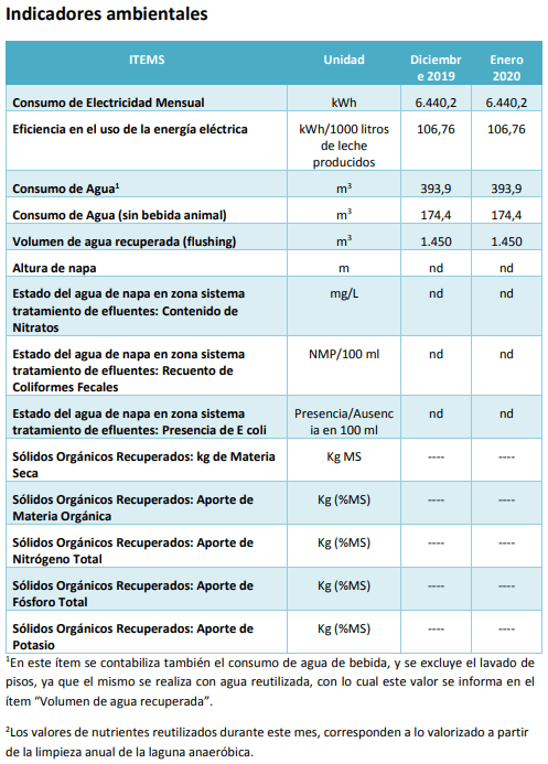Robot: Ordeño Voluntario. Indicadores Enero 2020 - Image 8
