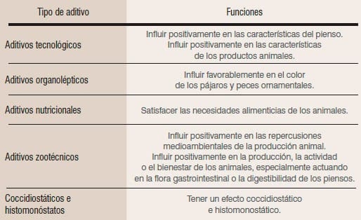 Utilización de premezclas en alimentación porcina en los cambios de fase - Image 1
