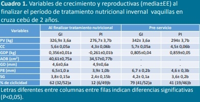 Desempeño reproductivo en el primer servicio de vaquillas cruza cebú con distinto manejo nutricional en su segundo invierno - Image 1
