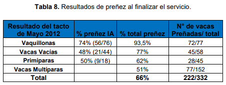 Evaluación de impacto productivo en un rodeo de cría Tricomoniasis: un brote problemático. - Image 10