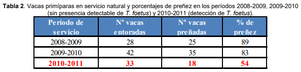 Evaluación de impacto productivo en un rodeo de cría Tricomoniasis: un brote problemático. - Image 3