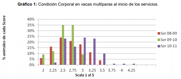 Evaluación de impacto productivo en un rodeo de cría Tricomoniasis: un brote problemático. - Image 5
