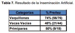 Evaluación de impacto productivo en un rodeo de cría Tricomoniasis: un brote problemático. - Image 9