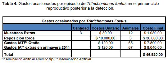Evaluación de impacto productivo en un rodeo de cría Tricomoniasis: un brote problemático. - Image 6