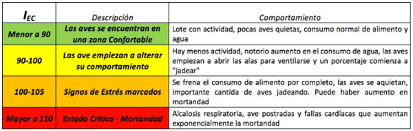 ¿Qué es el índice de estrés calórico? - Image 4