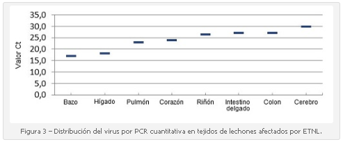 Mortalidad neonatal epidémica transitoria y el Senecavirus A - Image 3