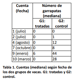 Datos preliminares de un esquema de control estratégico de Rhipicephalus (Boophilus) microplus en vacas preñadas en el noreste de Argentina - Image 2
