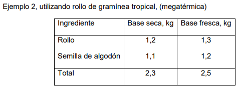 Recomendaciones para el manejo del ganado durante emergencia por inundación en el este del chaco - Image 12