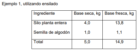 Recomendaciones para el manejo del ganado durante emergencia por inundación en el este del chaco - Image 20
