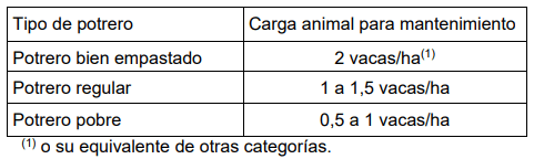 Recomendaciones para el manejo del ganado durante emergencia por inundación en el este del chaco - Image 2